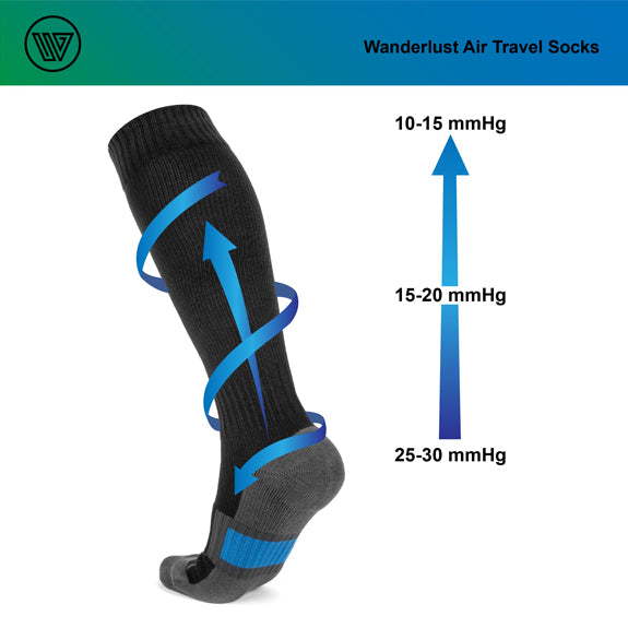 Air Travel Compression Socks to Reduce Swelling and Discompfort